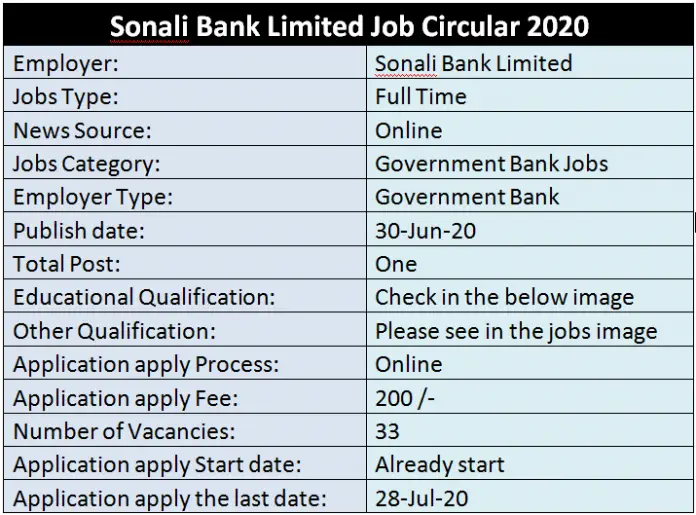Sonali Bank Limited Job Circular 2020