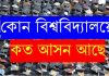 কোন বিশ্ববিদ্যালয়ে কত সিট ? কোন বিশ্ববিদ্যালয়ে কত আসন কোন বিশ্ববিদ্যালয়ে কত আসন আছে