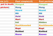 irregular verbs list |list of irregular verbs pdf | irregular verb complete list in english