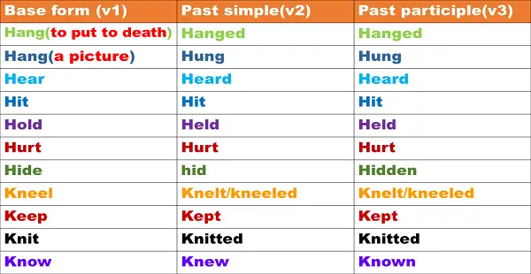 irregular verb complete list in english