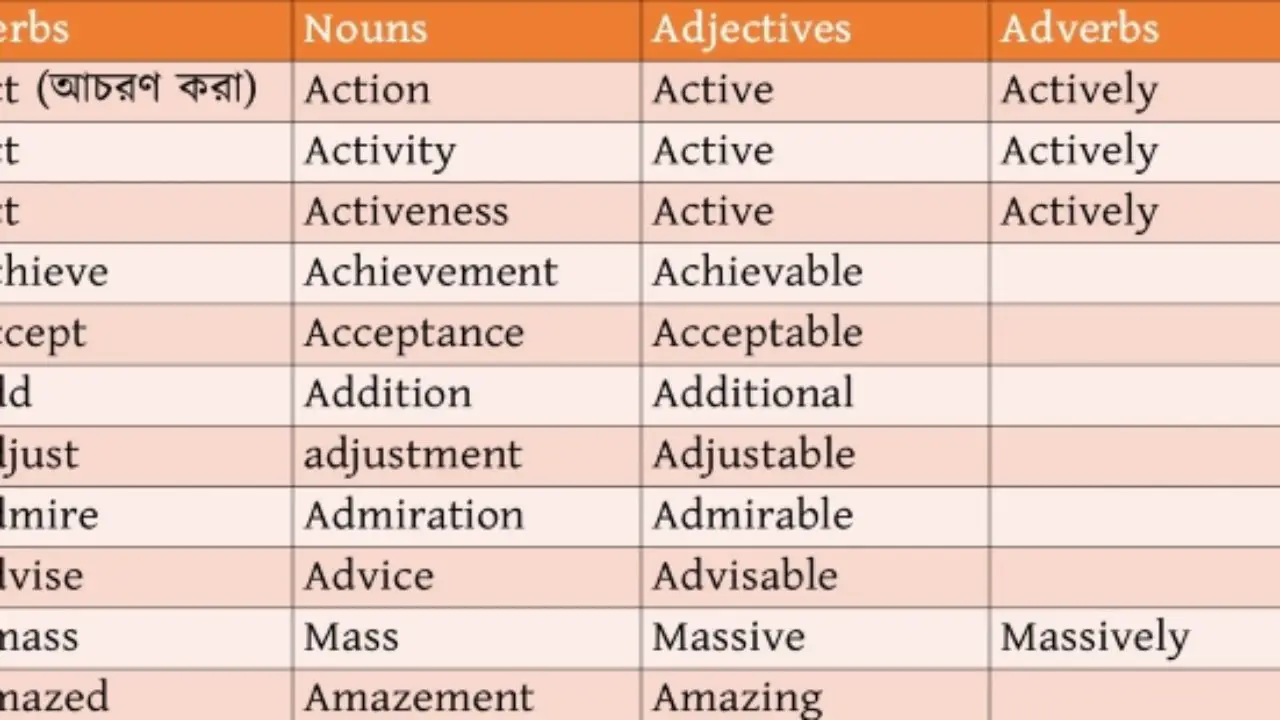 chit-recuperare-semn-forming-adjectives-from-nouns-and-verbs-afar