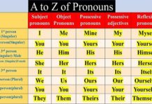 List of Pronouns |120+ Pronouns List | list of pronouns words